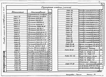Состав альбома. Типовой проект 903-4-125.87Альбом 4 Применен из тп 903-4-124.87 Конструкции железобетонные  