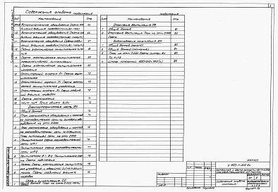Состав альбома. Типовой проект У.903-1-305.94Альбом 1 Пояснительная записка, технологические, архитектурно-строительные, электротехнические решения, автоматизация, связь и сигнализация, отопление и вентиляция, водопровод и канализация