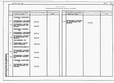 Состав альбома. Типовой проект 185-24-304.13.88Альбом 4 Спецификации оборудования