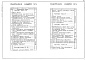 Состав фльбома. Типовой проект 705-1-426.92Альбом 4 Силовое электрооборудование. Автоматизация. Связь и сигнализация. Чертежи задания заводу на изготовление щитов
