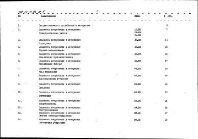Состав альбома. Типовой проект 408-13-19.93Альбом 3 Ведомости потребности в материалах