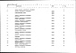 Состав фльбома. Типовой проект 408-13-19.93Альбом 3 Ведомости потребности в материалах