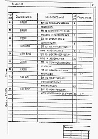 Состав альбома. Типовой проект 902-1-80.83Альбом 9 Часть 1 Ведомости потребности в материалах. Открытый способ в сухих грунтах   