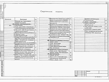 Состав альбома. Типовой проект A-II,III,IV-300-326.86Альбом 3 Примененный из ТП  А-ІІ-ІІІ-IV-300-325.86 Отопление, вентиляция, водопровод и канализация. Механизация складского хозяйства. Электростанция дизельная. Автоматическая установка пожарной сигнализации и автоматического пожаротушения Часть 