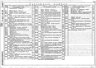 Состав альбома. Типовой проект 416-9-48с.88Альбом 2  Архитектурные решения.  Конструкции металлические.  Конструкции железобетонные     
