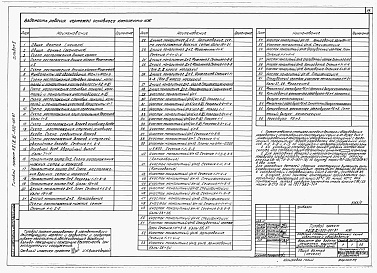 Состав альбома. Типовой проект А-II,III,IV-300-397.87Альбом 5 Архитектурные решения. Конструкции железобетонные. Вариант для водонасыщенных грунтов (4 климатическая зона)     