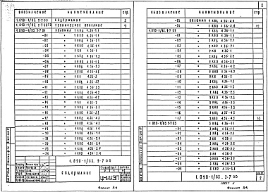 Состав альбома. Серия 1.020-1/83 КонструкцииВыпуск 2-7 Колонны сечением 400х400 мм для зданий с высотами этажей 3,6 и 3,6(4,8)м