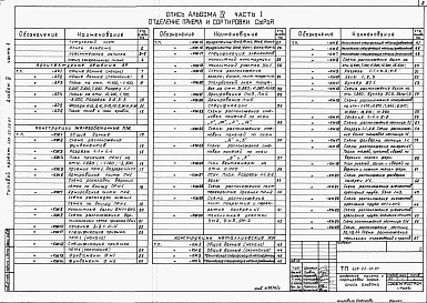 Состав альбома. Типовой проект 409-22-26.87Альбом 4 Известковый цех.Архитектурно-строительная часть. Часть 1.