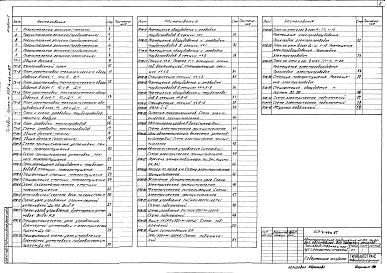 Состав альбома. Типовой проект 503-4-44м.87Альбом 1 Пояснительная записка. Технология производства. Автоматическое пожаротушение