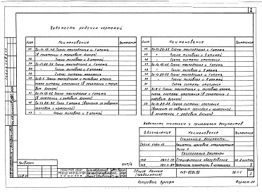 Состав альбома. Типовой проект 143-020с.85Альбом 4 ОВ 1-1 Отопление и вентялиция