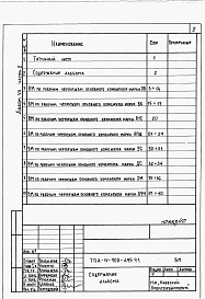 Состав альбома. Типовой проект А-IV-900-495.91Альбом 7 Ведомости потребности в материалах. Часть 2