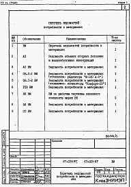 Состав альбома. Типовой проект 67-028.87Альбом 6 Ведомости потребности в материалах