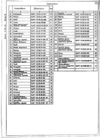 Состав альбома. Серия 5.904-24 ПылеуловительВыпуск 8 Пылеуловитель КЦМП-6,3. Рабочие чертежи