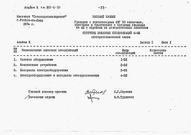 Состав альбома. Типовой проект 901-6-51Альбом 10 Заказные спецификации  