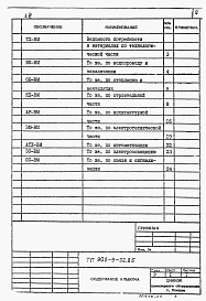 Состав альбома. Типовой проект 902-9-32.85Альбом 6 Ведомости потребности в материалах    