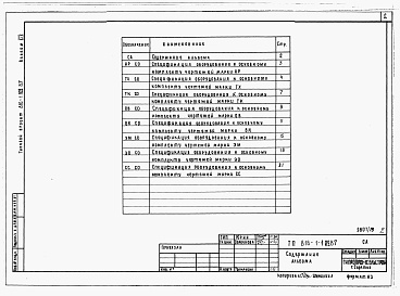 Состав альбома. Типовой проект 816-1-109.87Альбом 19 Спецификации оборудования 