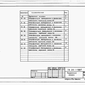 Состав фльбома. Типовой проект 816-1-109.87Альбом 19 Спецификации оборудования 