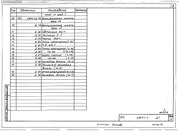 Состав альбома. Типовой проект 143-020с.85Альбом 14 ИЖ 4.1-1 Изделия разные. Изделия теплого чердака