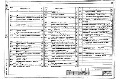 Состав альбома. Типовой проект 503-4-42.86Альбом 1 Пояснительная записка. Генеральный план и транспорт.Технология производства. Архитектурные решения. Конструкции железобетонные. Отопление и вентиляция. Водоснабжение и канализация. Электрическое освещение. Силовое электрооборудование. Связь и сиг