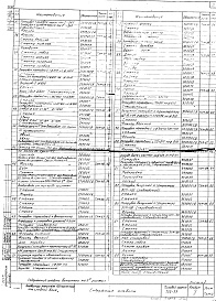 Состав альбома. Типовой проект 702-33Альбом 10 Технологические металлоконструкции