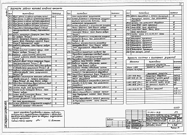 Состав альбома. Типовой проект У.810-1-38.92Альбом 5 МНОГОПРОЛЁТНЫЕ ТЕПЛИЦЫ.  ЭНЕРГЕТИЧЕСКИЙ УЗЕЛ. Автоматизация технологических процессов. (отопление от внешнего источника питания)