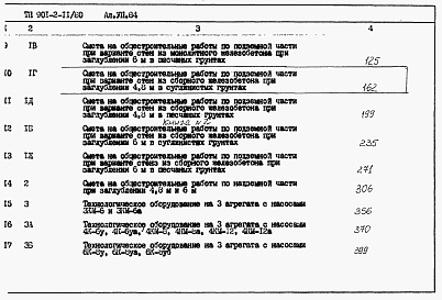 Состав альбома. Типовой проект 901-2-11/80Альбом 7 Сметы