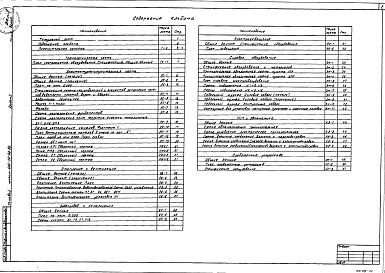 Состав альбома. Типовой проект 402-12-66.86Альбом 1 Пояснительная записка. Чертежи (технологические, архитектурно-строительные, отопление и вентиляция, водопровод и канализация, электроосвещение, силовое оборудование, КИП и автоматика, слаботочные устройства)
