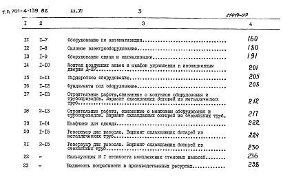 Состав альбома. Типовой проект 701-4-139.86Альбом 7 Сметы.