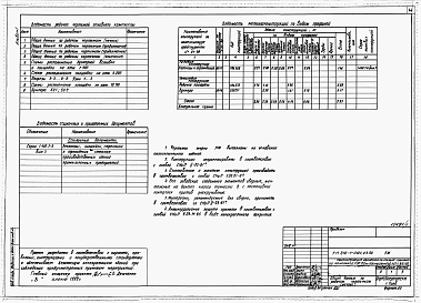 Состав альбома. Типовой проект 812-1-0124.23.92Альбом 1 Пояснительная записка. Технология производства. Архитектурно-строительные решения. Конструкции металлические