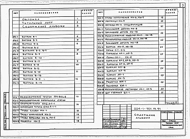 Состав альбома. Типовой проект 224-1-701.13.91Альбом 4 Изделия заводского изготовления.     