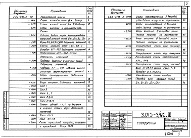 Состав альбома. Серия 3.015-3/92 УнифицированныеВыпуск 3 Стальные конструкции. Чертежи КМ