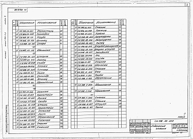 Состав альбома. Типовой проект 802-9-5Альбом 5 Нестандартизированное оборудование