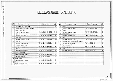 Состав альбома. Типовой проект 901-3-236.87Альбом 5 Нестандартизированное оборудование    