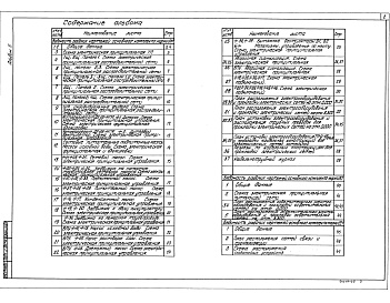 Состав альбома. Типовой проект 903-1-279.90Альбом 5 Силовое электрооборудование. Электрическое освещение. Связь и сигнализация    