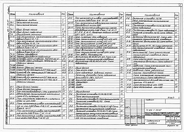 Состав альбома. Типовой проект 816-1-113.87Альбом 1 Пояснительная записка. Технологические решения. Электротехнические решения. Связь и сигнализация. Автоматизация 