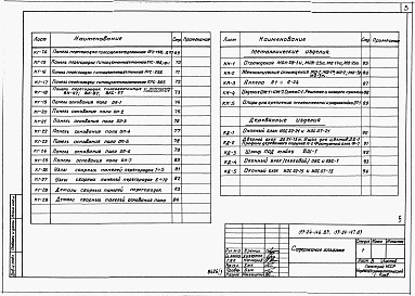 Состав альбома. Типовой проект 153-24-147.83Альбом 3 Примененный из ТП 153-24-146.83 Изделия заводского изготовления