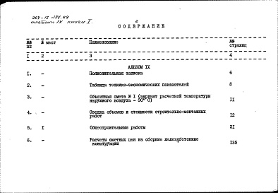 Состав альбома. Типовой проект 264-12-194.84Альбом 9 Сметы