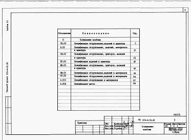 Состав альбома. Типовой проект 414-4-28.86Альбом 6 Спецификации оборудования     