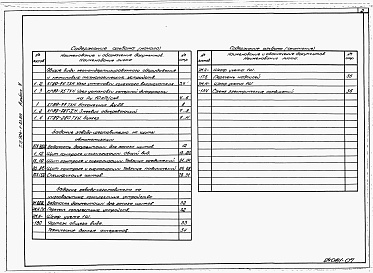 Состав альбома. Типовой проект 904-1-83.89Альбом 7 Общие виды нестандартизированного оборудования и нетиповых технологических устройств. Задание заводу-изготовителю на щиты автоматизации. Задание заводу-изготовителю на низковольтные комплектные устройства