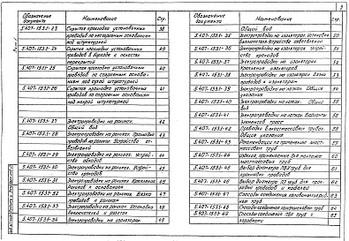 Состав альбома. Серия 5.407-153 ДеталиВыпуск 1 Детали и узлы. Рабочие чертежи 