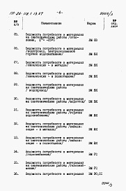 Состав альбома. Типовой проект 111-26-118.1.13.87Альбом 4 Раздел 8-3 Ведомость потребности в материалах 