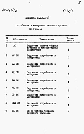 Состав альбома. Типовой проект 87-047/1.2Альбом 5 Часть 12 Ведомости потребности в материалах на блок-секцию 