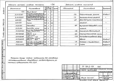 Состав альбома. Типовой проект 705-2-23Альбом 2 Типовые узлы и детали