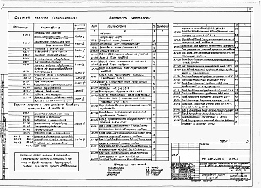 Состав альбома. Типовой проект 252-4-26сАльбом 1 Материалы для привязки. Архитектурно-строительная часть ниже отм.0.000