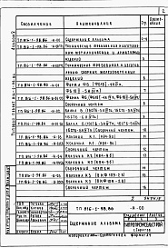 Состав альбома. Типовой проект 816-1-98.86Альбом 5 Изделия заводского изготовления. ПРОИЗВОДСТВЕННЫЕ ПОМЕЩЕНИЯ 