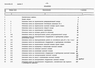 Состав альбома. Типовой проект 902-2-482.91Альбом 8 Сметы Часть 1, 2   