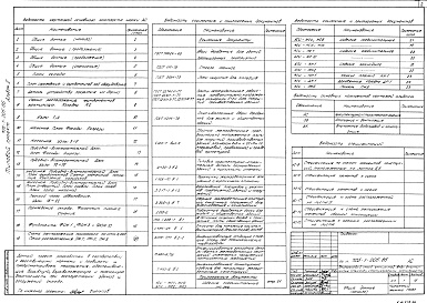 Состав альбома. Типовой проект 705-1-205.86Альбом 2 Архитектурно-строительные чертежи. Чертежи санитарно-технических систем и устройств