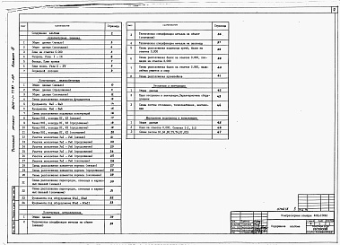 Состав альбома. Типовой проект 904-1-77.87Альбом 5 Строительные решения