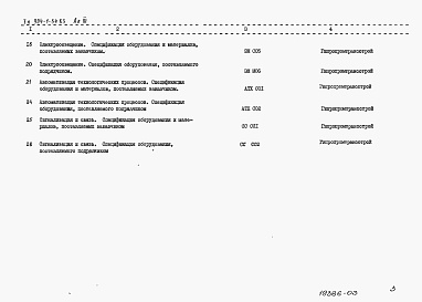 Состав альбома. Типовой проект 904-1-54.83Альбом 3 Спецификации оборудования.     