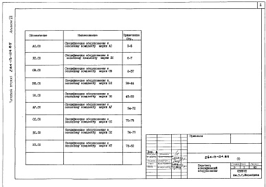 Состав альбома. Типовой проект 264-13-124.85Альбом 7 Спецификации оборудования